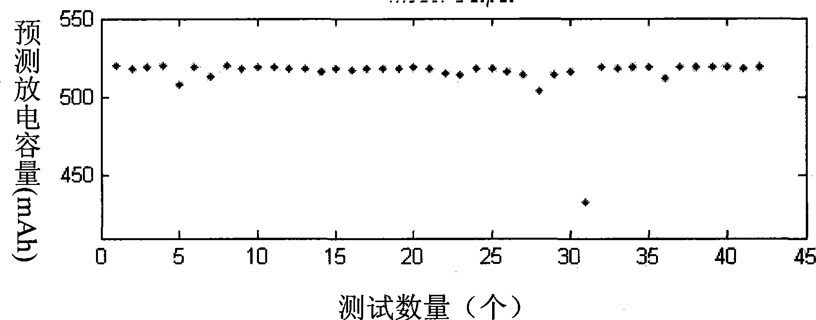Prediction method for discharge capacity of lithium ion battery