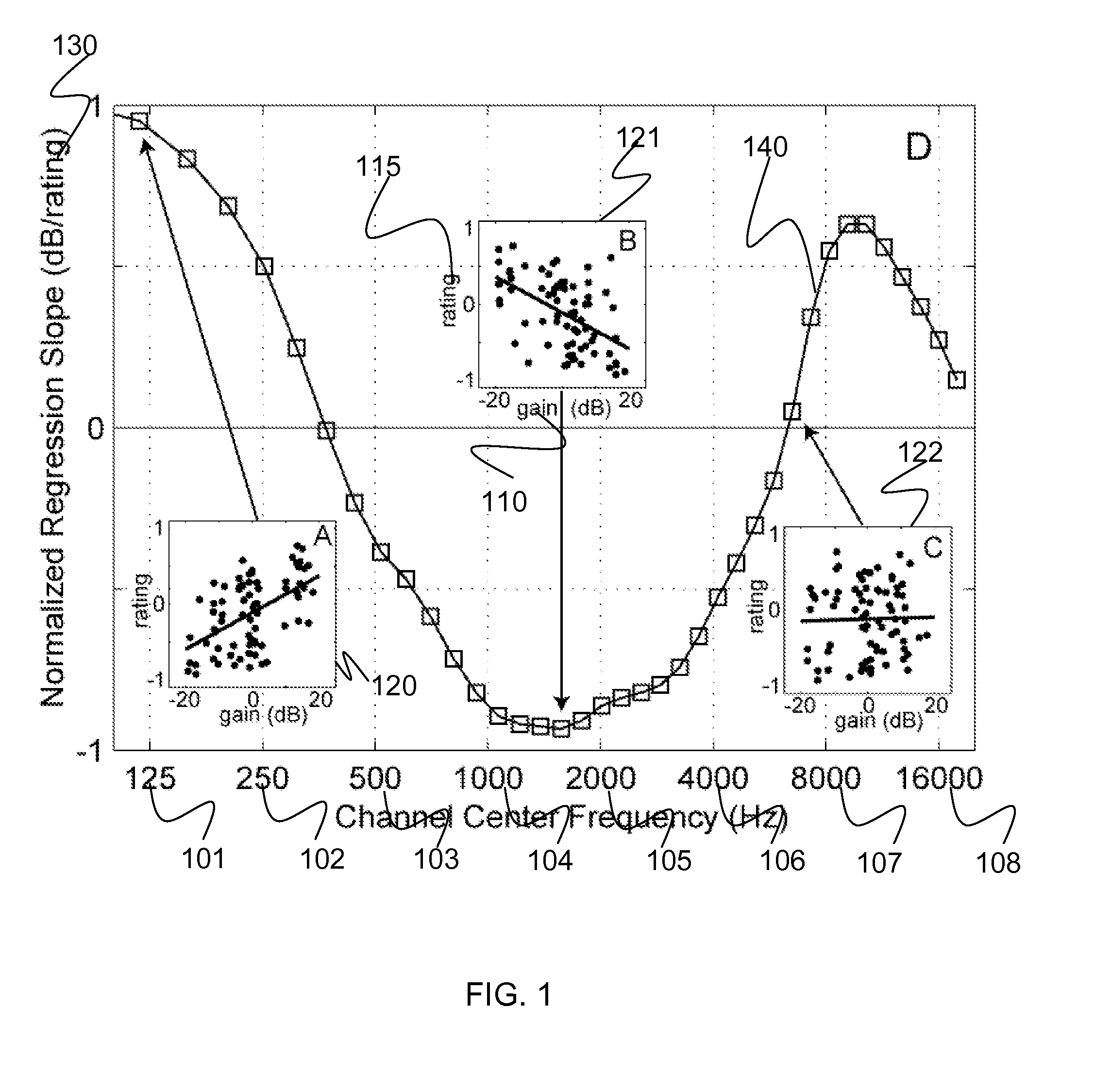 Systems, methods, and apparatus for equalization preference learning