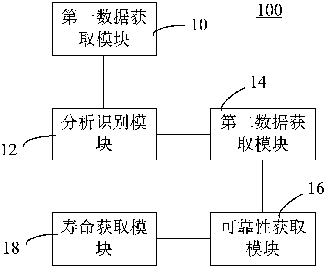 Method and device for obtaining service life information of LED drive power supply