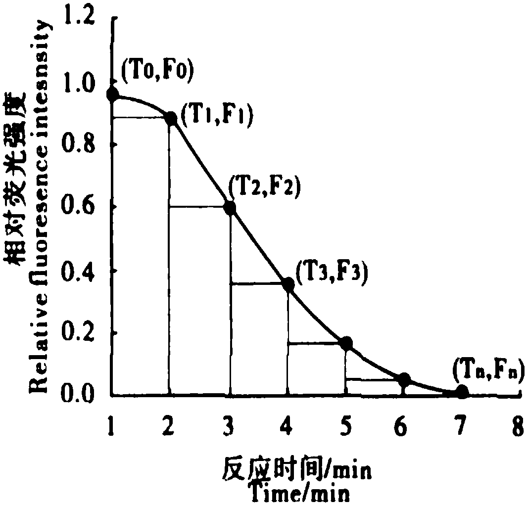 Method for discriminating true and false of propolis through combination of fingerprint spectrum and antioxidation activity
