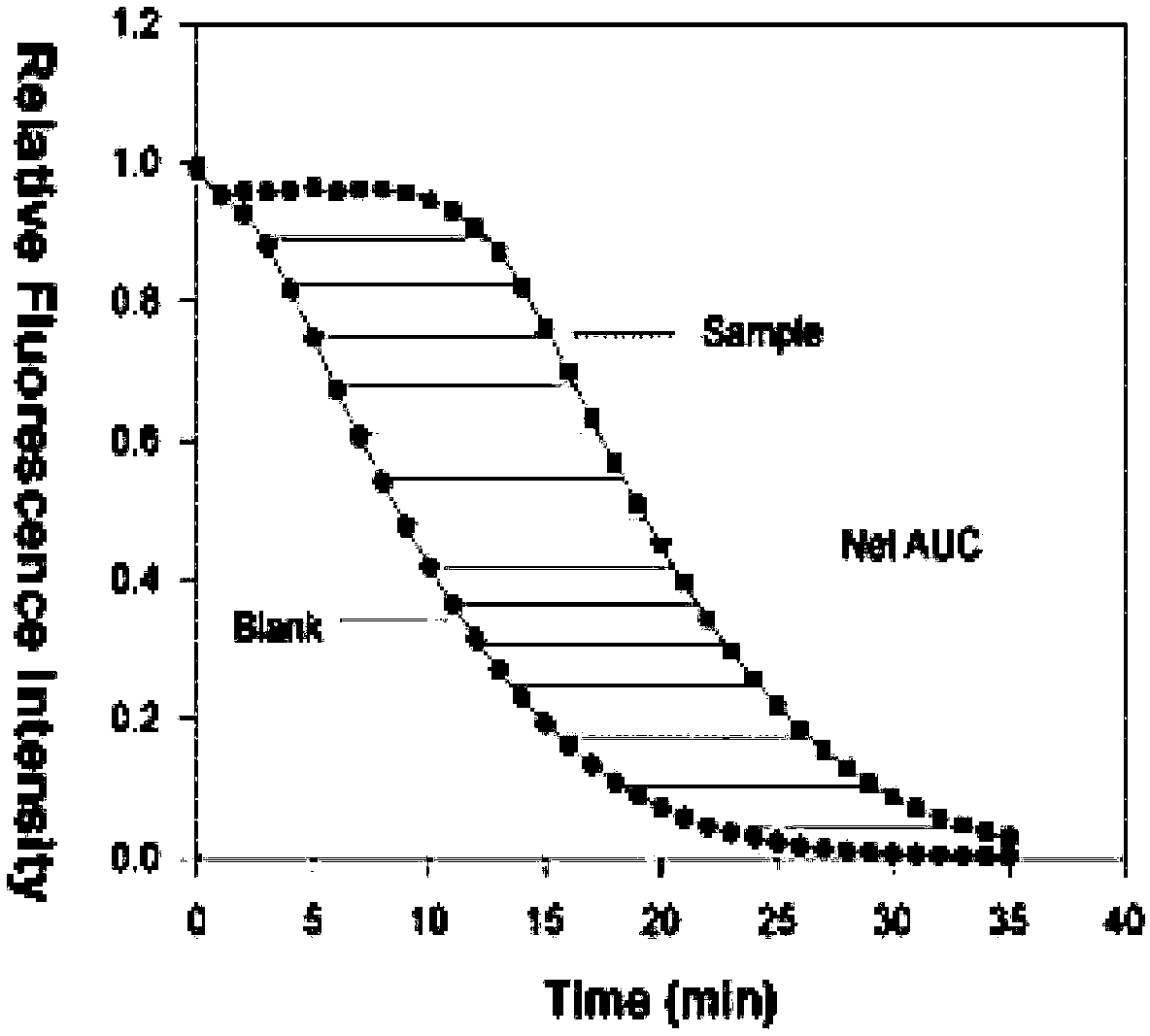 Method for discriminating true and false of propolis through combination of fingerprint spectrum and antioxidation activity