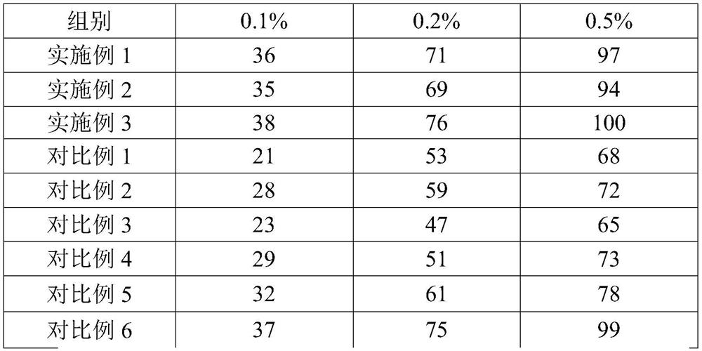 A Noni active carrier composition, preparation method and application