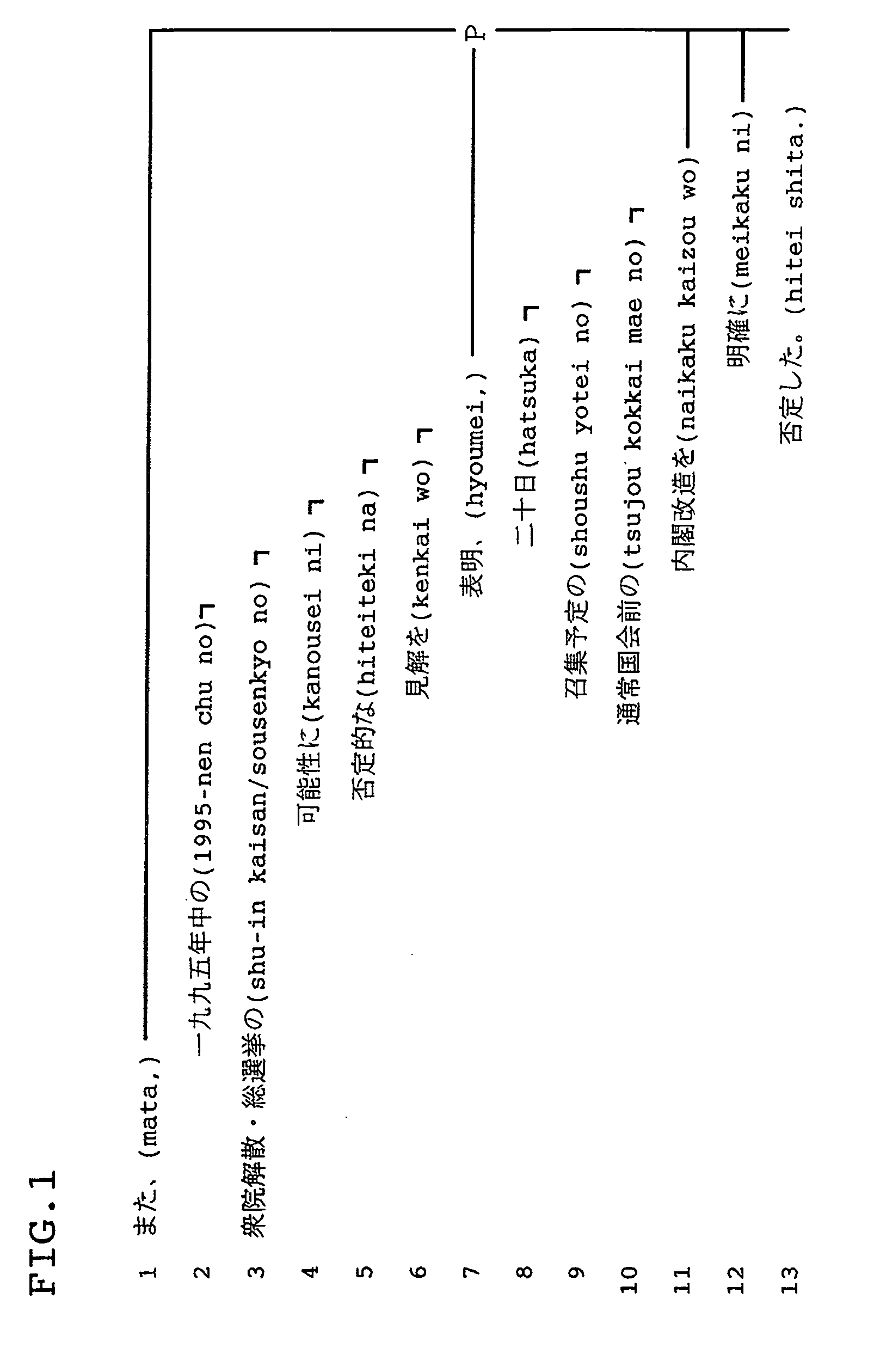Method for generating a text sentence in a target language and text sentence generating apparatus