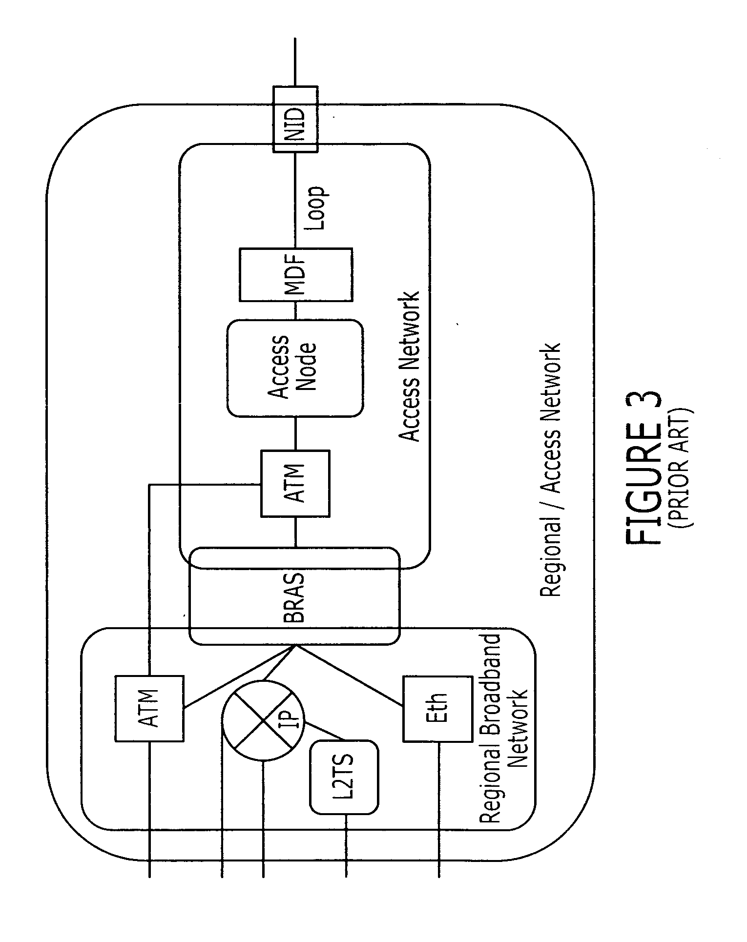 Methods, systems, and computer program products for managing admission control in a regional/access network based on implicit protocol detection
