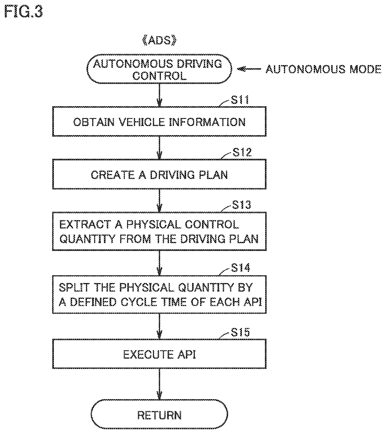 Vehicle and autonomous driving system