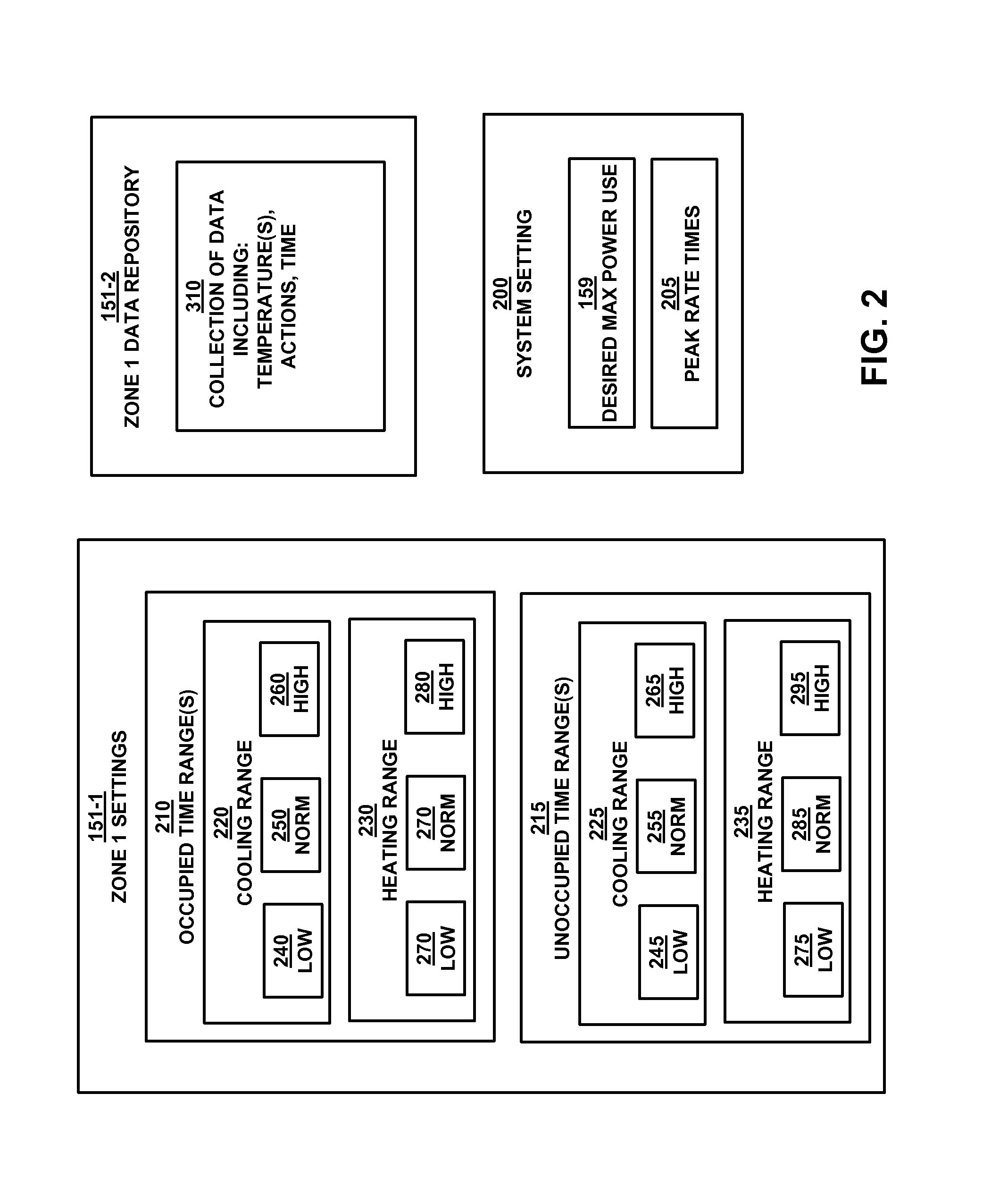 Method and apparatus for effecting temperature difference in a respective zone