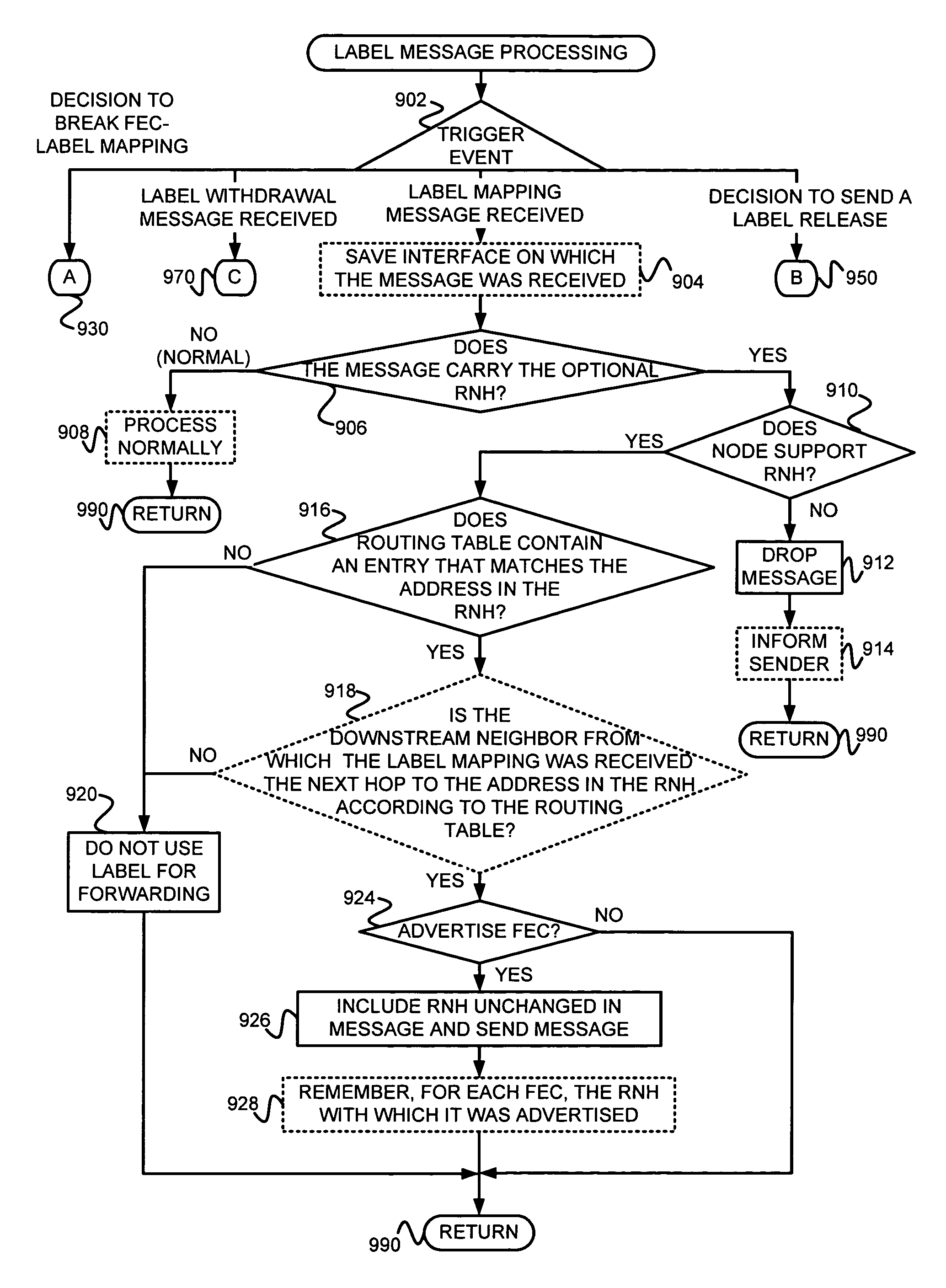 Controlling the signaling of label-switched paths using a label distribution protocol employing messages which facilitate the use of external prefixes