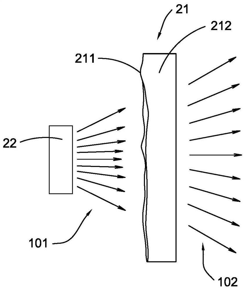 Multi-dimensional camera shooting device, application terminal and method thereof