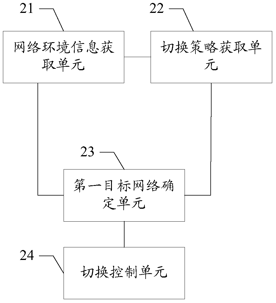 User terminal network switching method and device