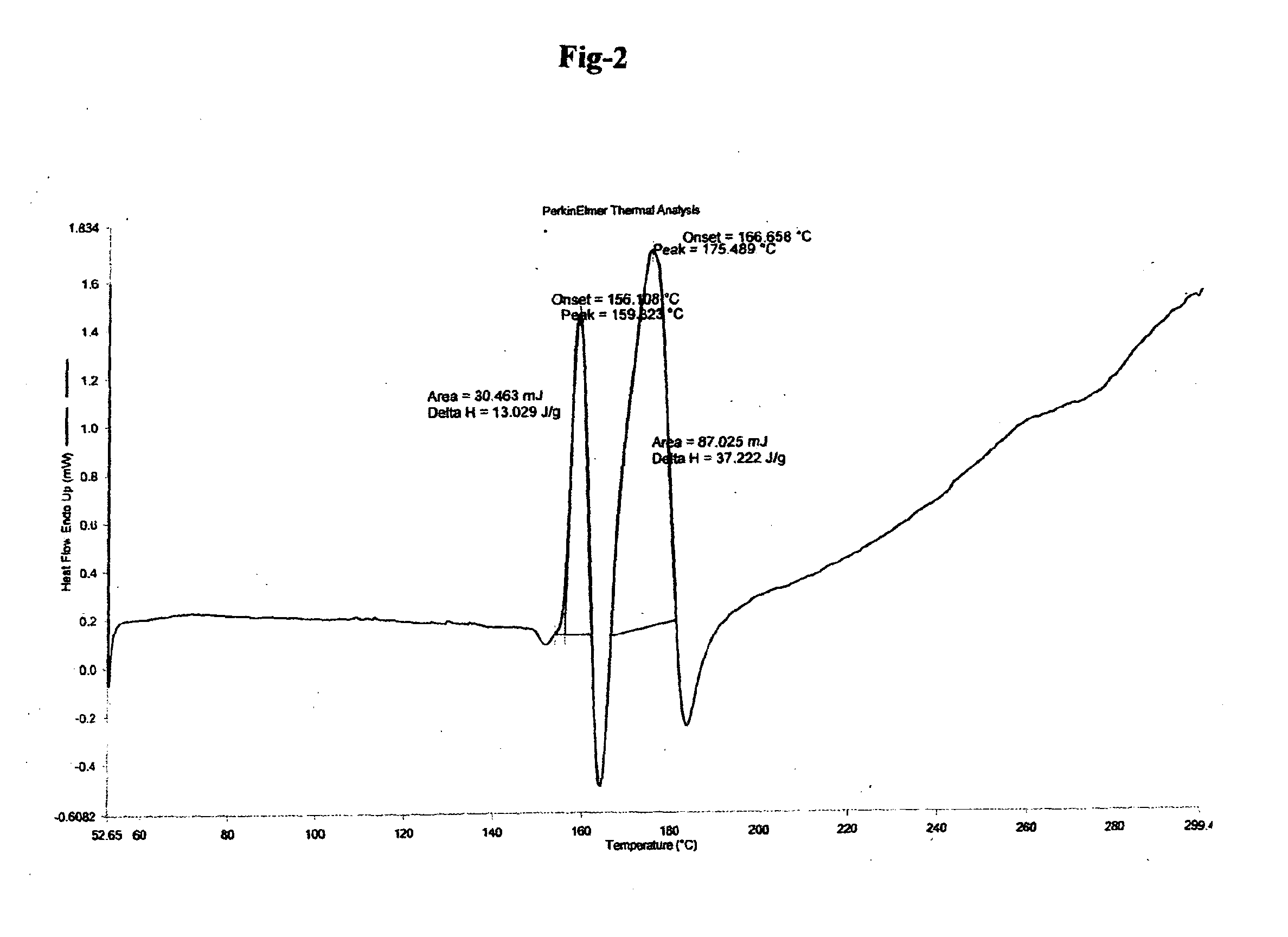 Process for the preparation of ambrisentan and novel intermediates thereof