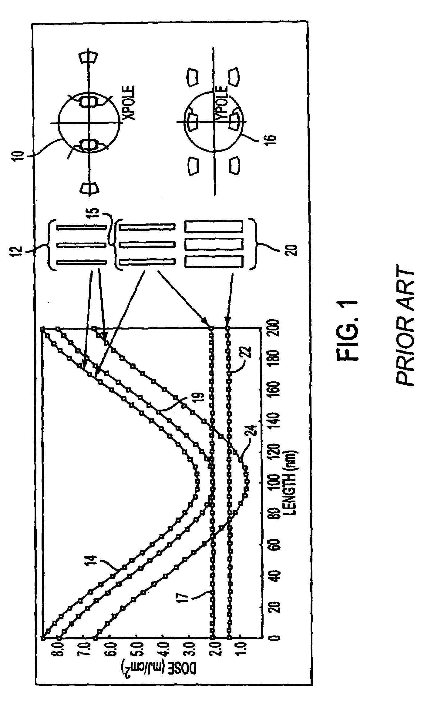Orientation dependent shielding for use with dipole illumination techniques