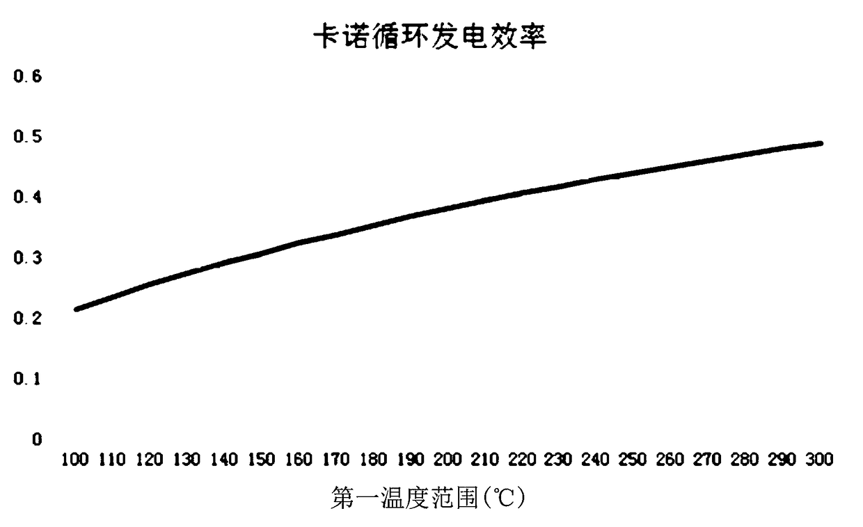 System for generating power through temperature difference of liquid, and power generation method of system