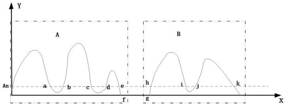 Intrusion alarm method and system based on vibration optical fiber detection and complete action extraction