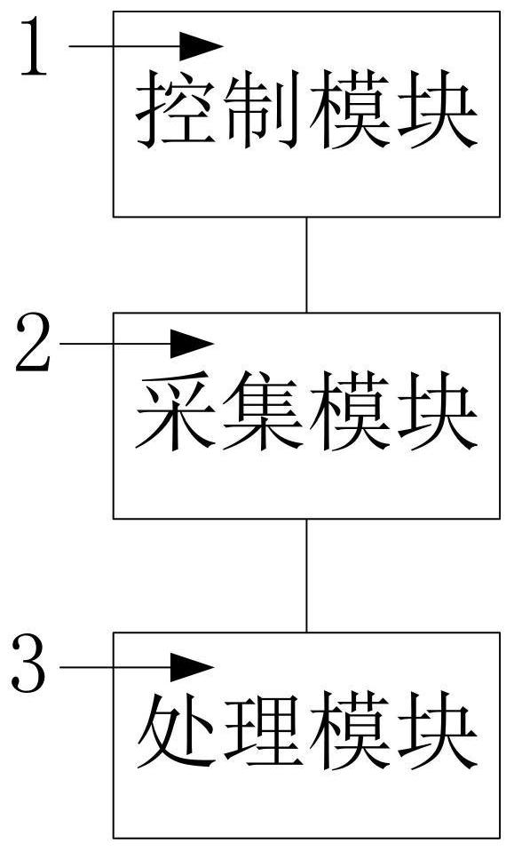 Topology identification system