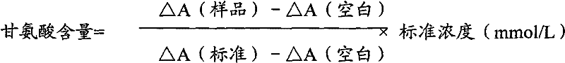 Glycine Determination Method and Glycine Determination Kit