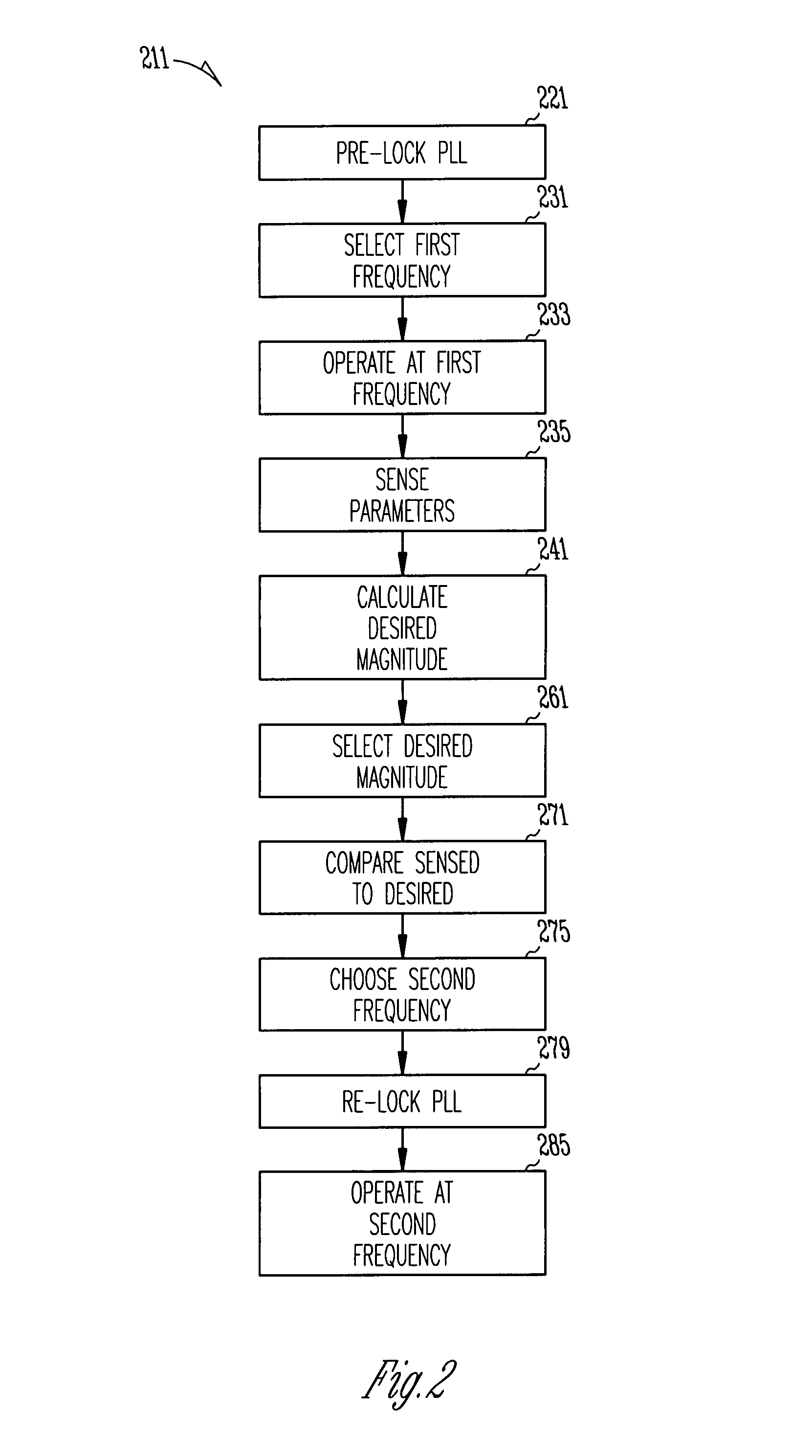 Frequency management apparatus, systems, and methods