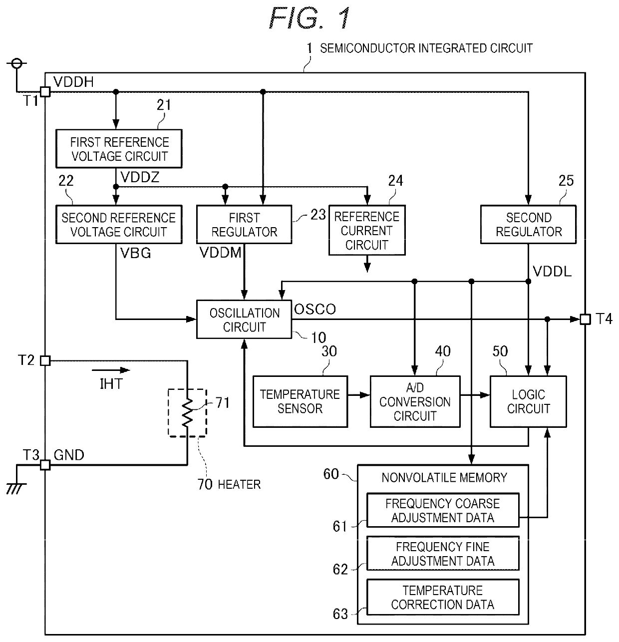 Semiconductor integrated circuit