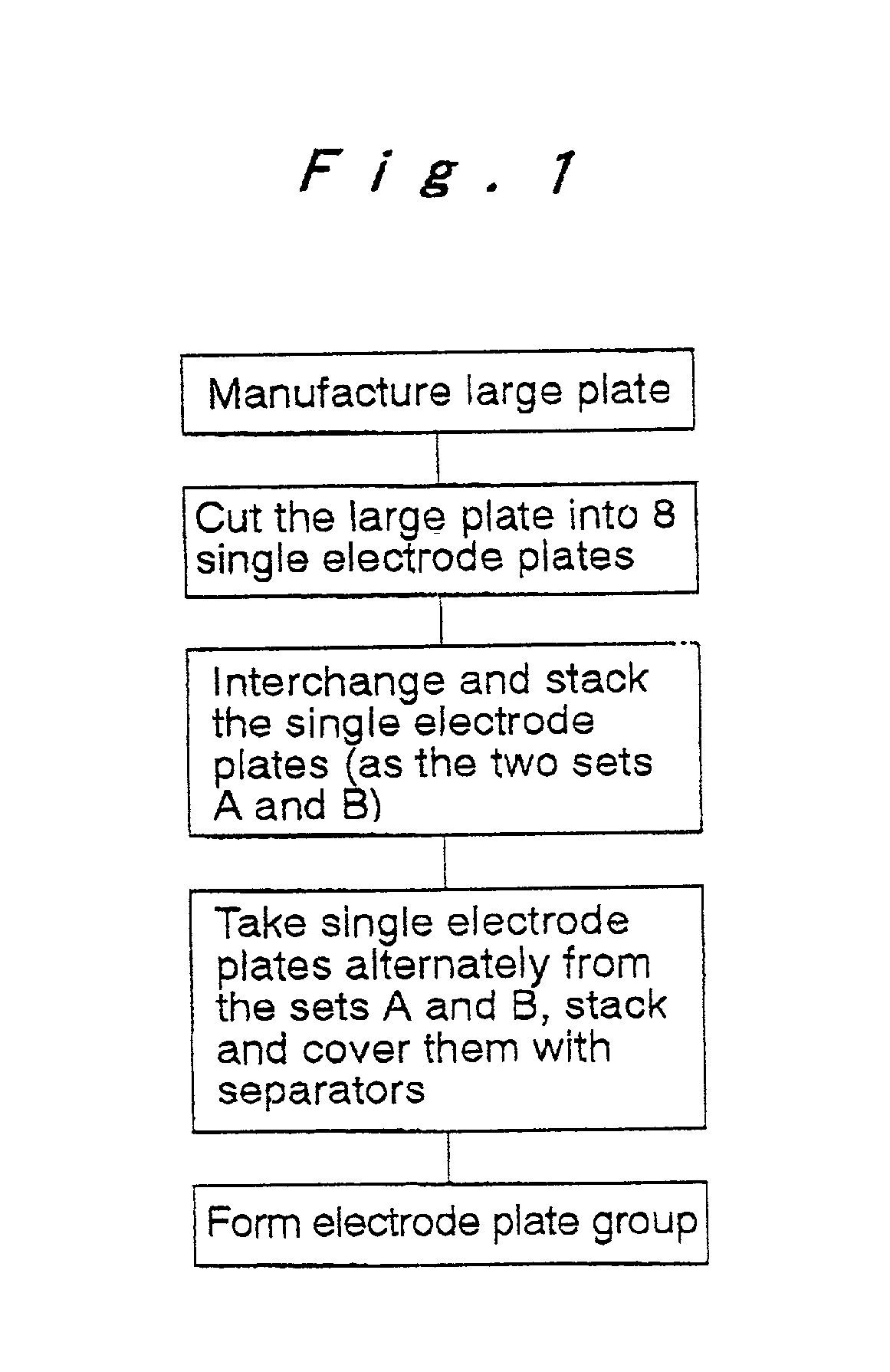 Method for manufacturing electrode plate group for prismatic battery