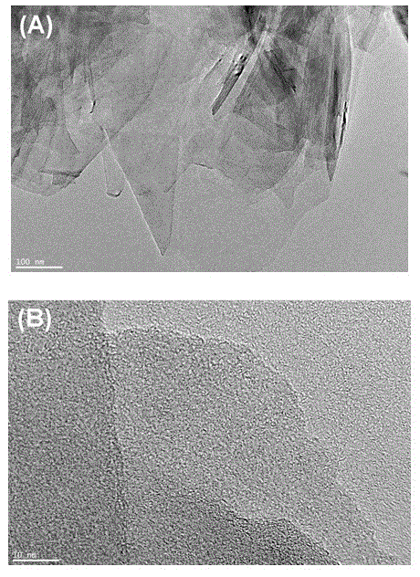 A kind of highly conductive graphene and graphene conductive film and preparation method thereof
