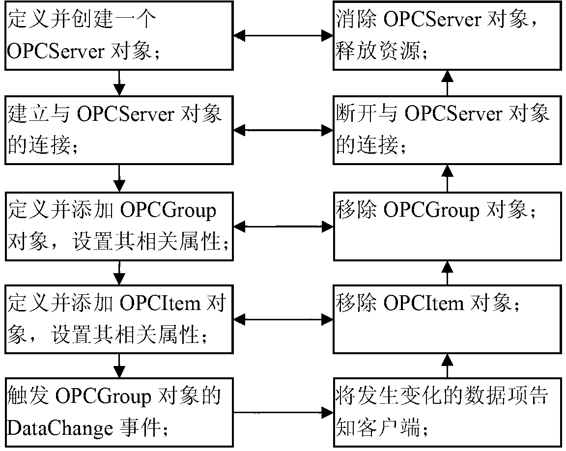 Monitoring system of standard semiconductor equipment based on organic photo conductor (OPC)