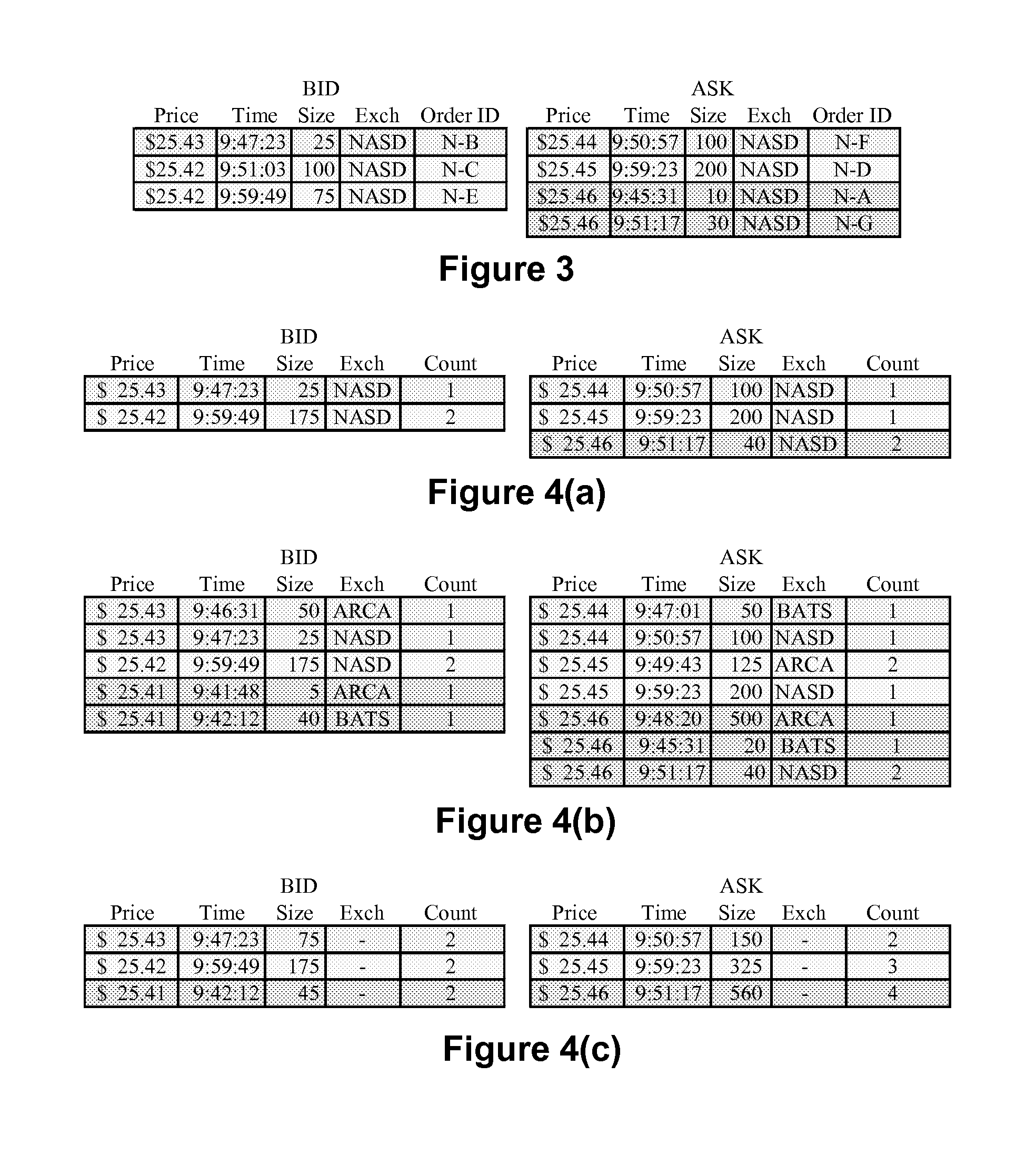 Method and Apparatus for High-Speed Processing of Financial Market Depth Data