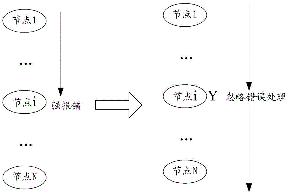 Batch processing program content error processing method and device