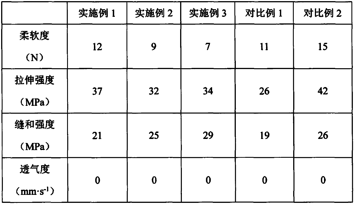 Composite leakage-proof reinforcing sheet and preparation method thereof