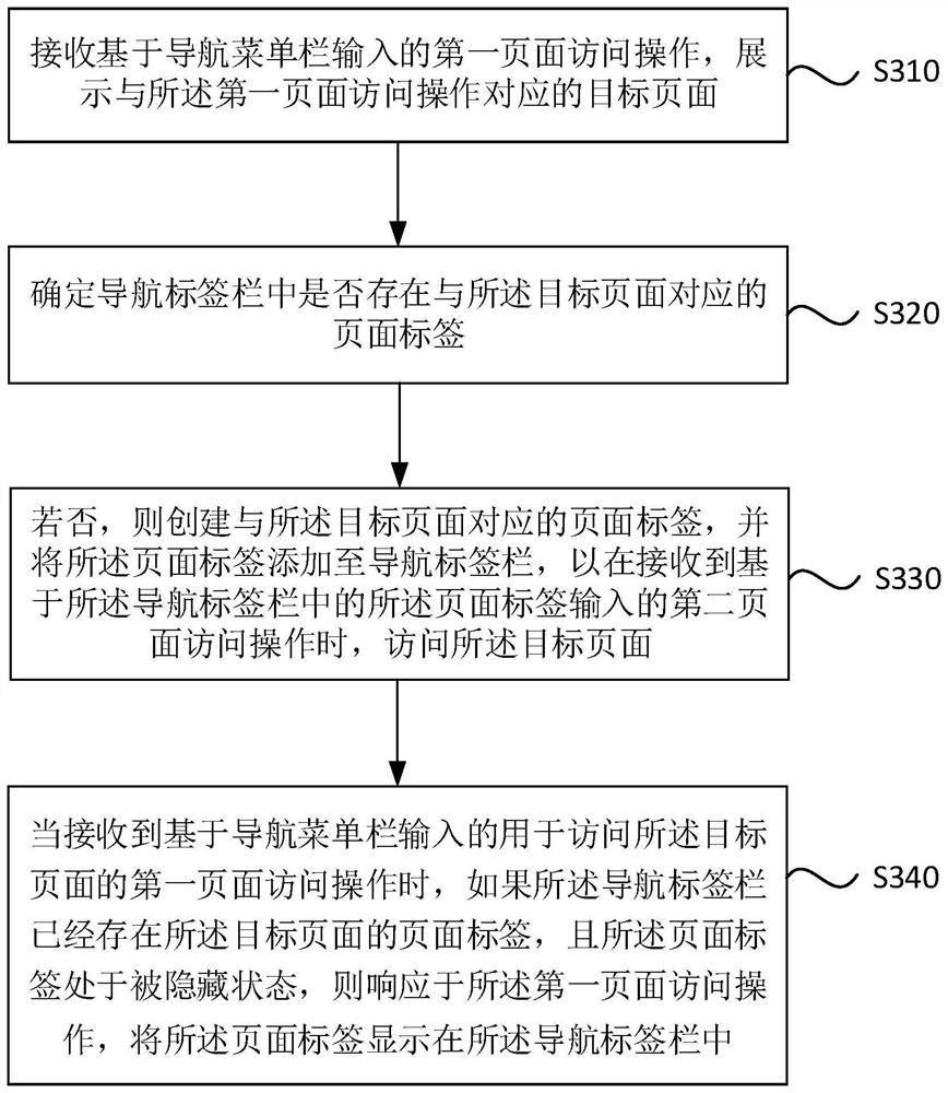 Page navigation method and device, electronic equipment and storage medium