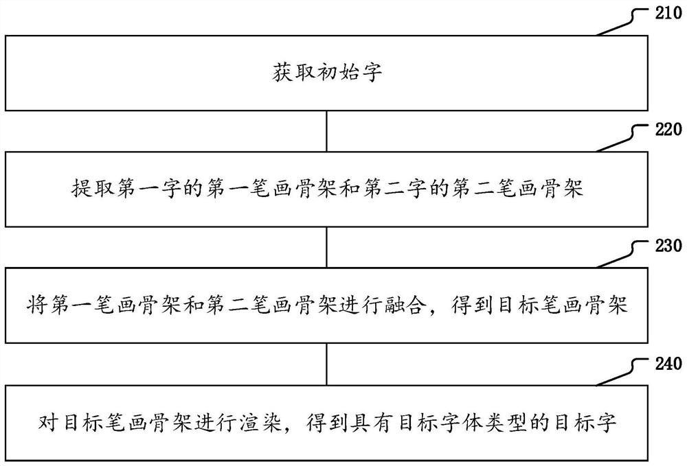 Information processing method and device and electronic equipment