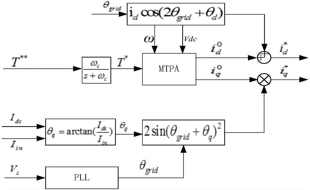 Permanent magnet synchronous motor control algorithm of small-capacity thin-film capacitor transducer system