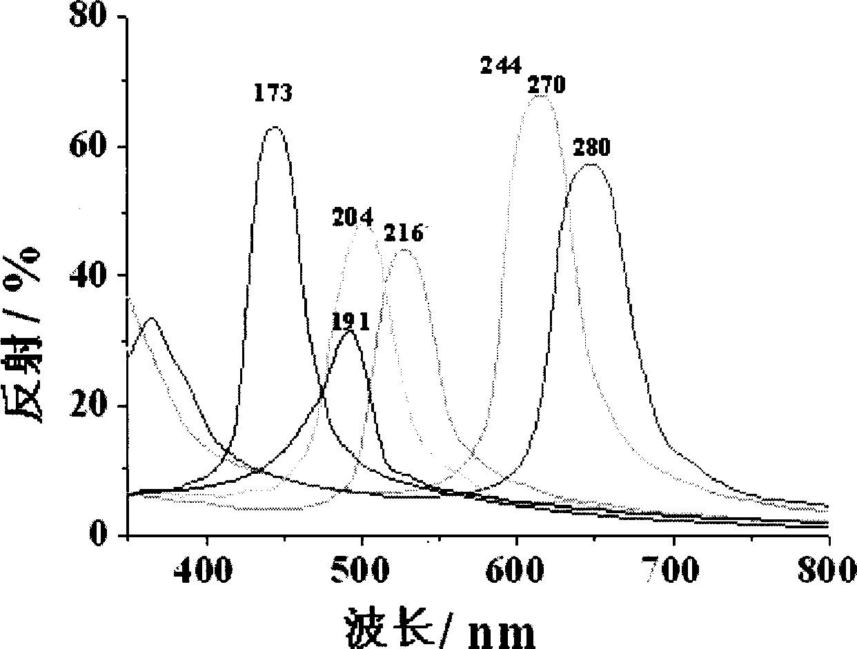 Full-color colloid photonic crystal film and its preparation method and use
