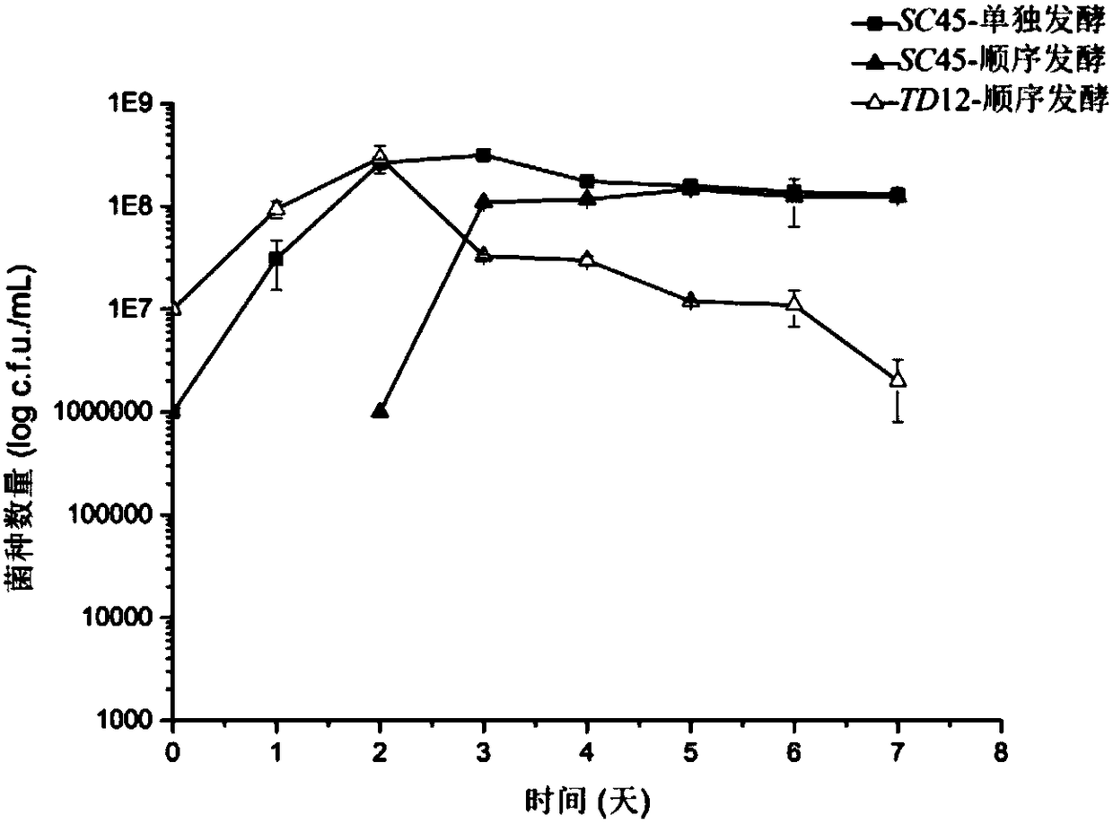 Torulaspora delbrueckii and application thereof in improvement of fragrance quality of wine