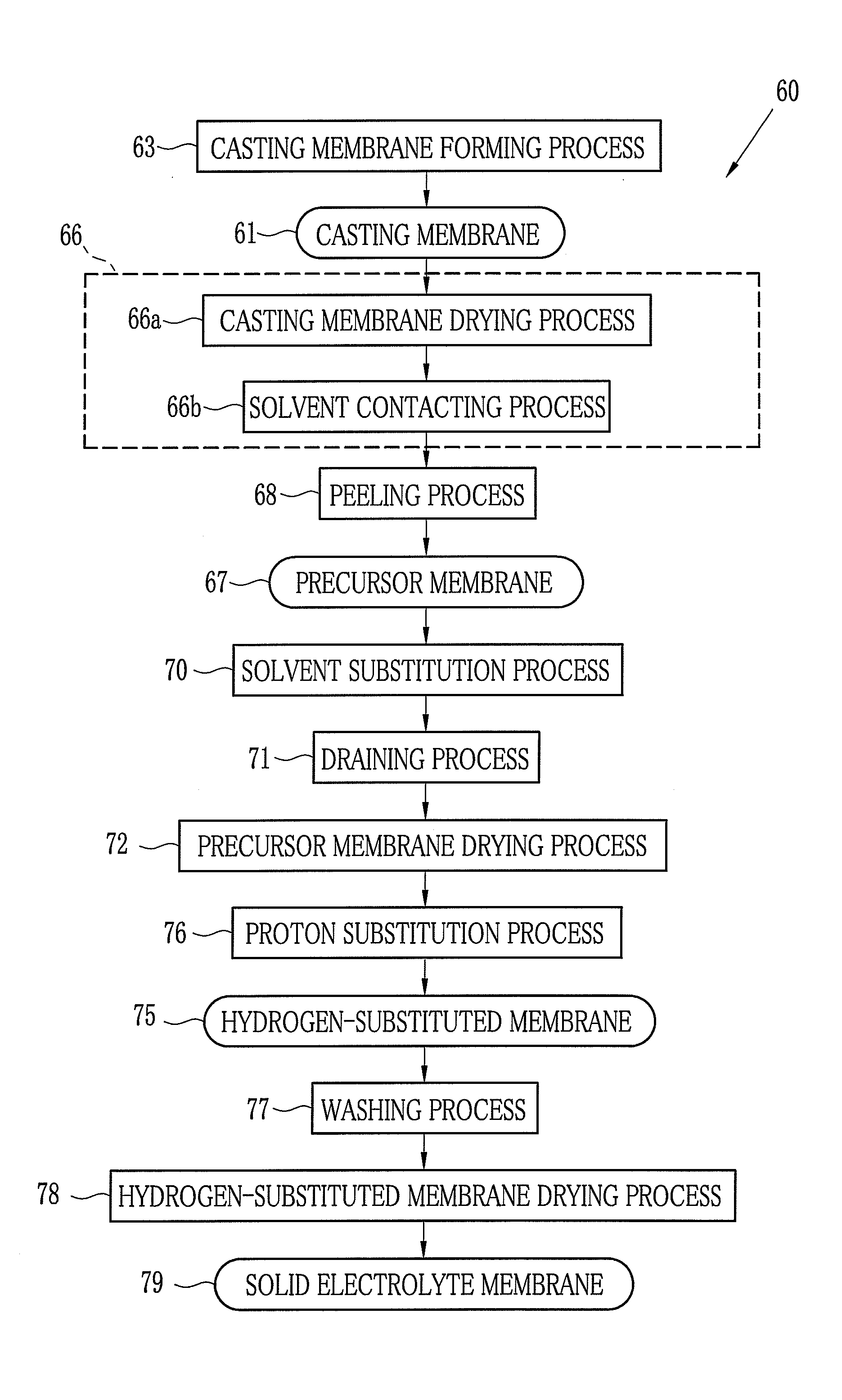 Solid electrolyte membrane, method and apparatus for producing the same, membrane electrode assembly and fuel cell