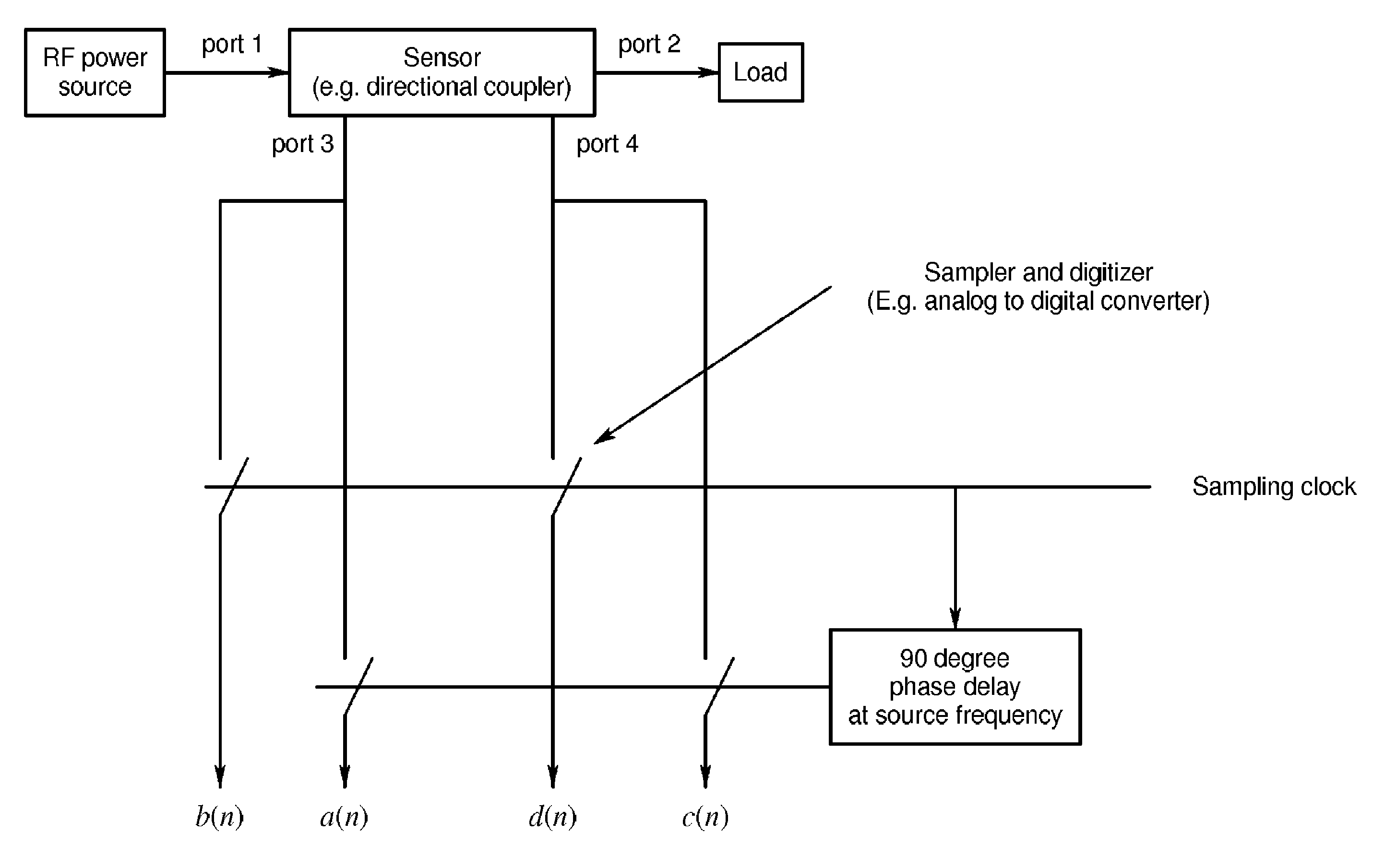 System, method, and apparatus for monitoring power