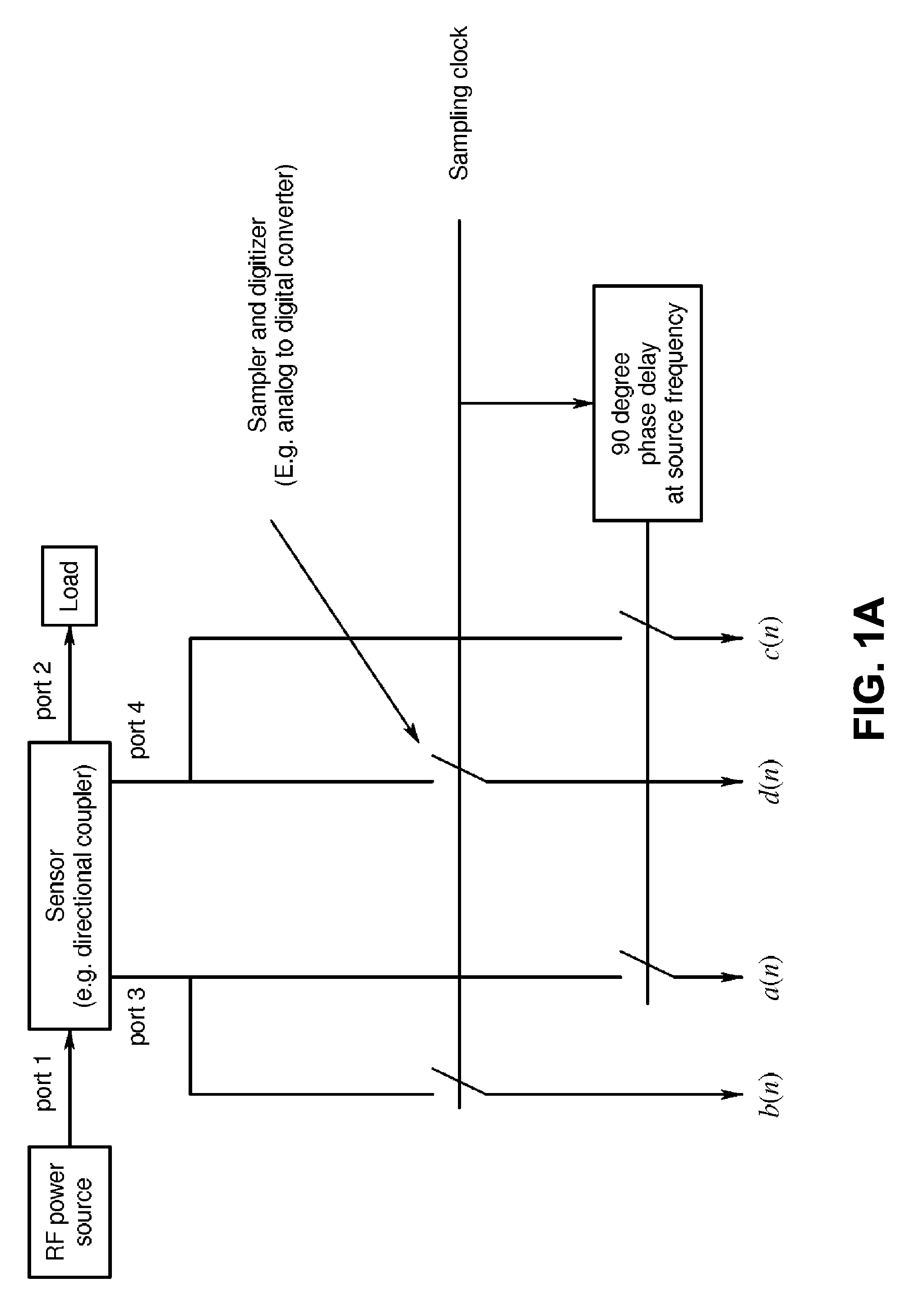 System, method, and apparatus for monitoring power