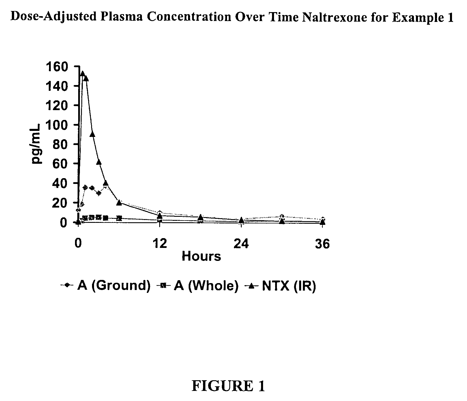 Pharmaceutical product comprising a sequestered agent