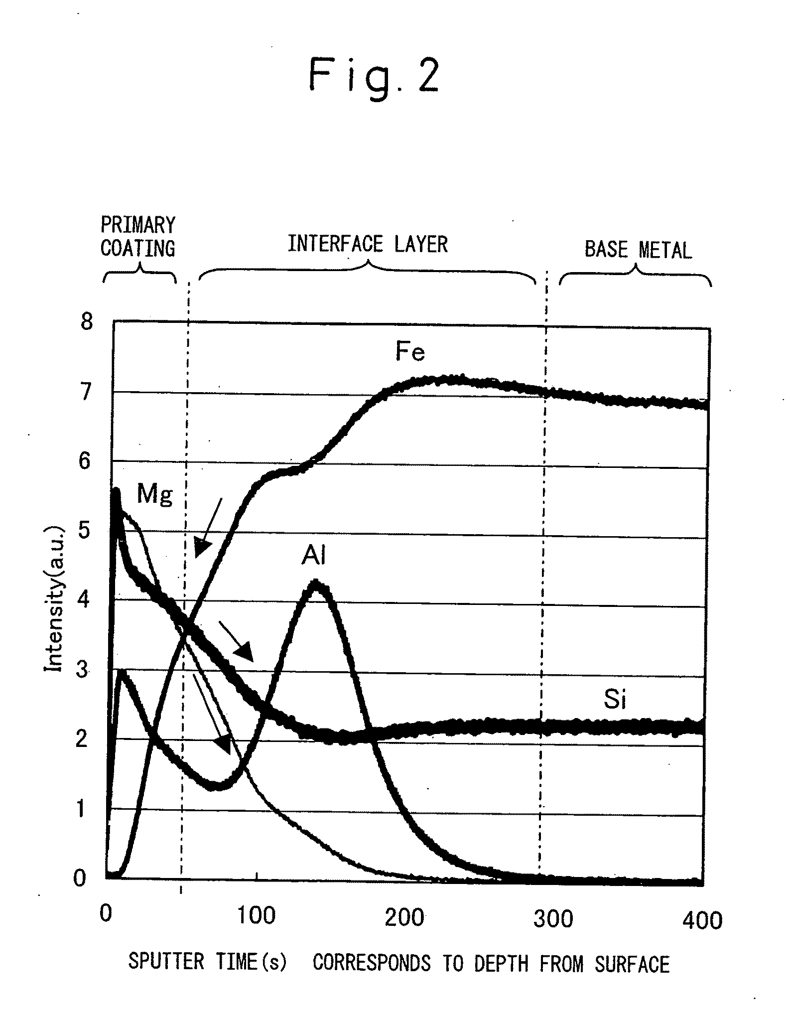 Grain-oriented electrical steel sheet excellent in  coating adhesion and method of producing the same