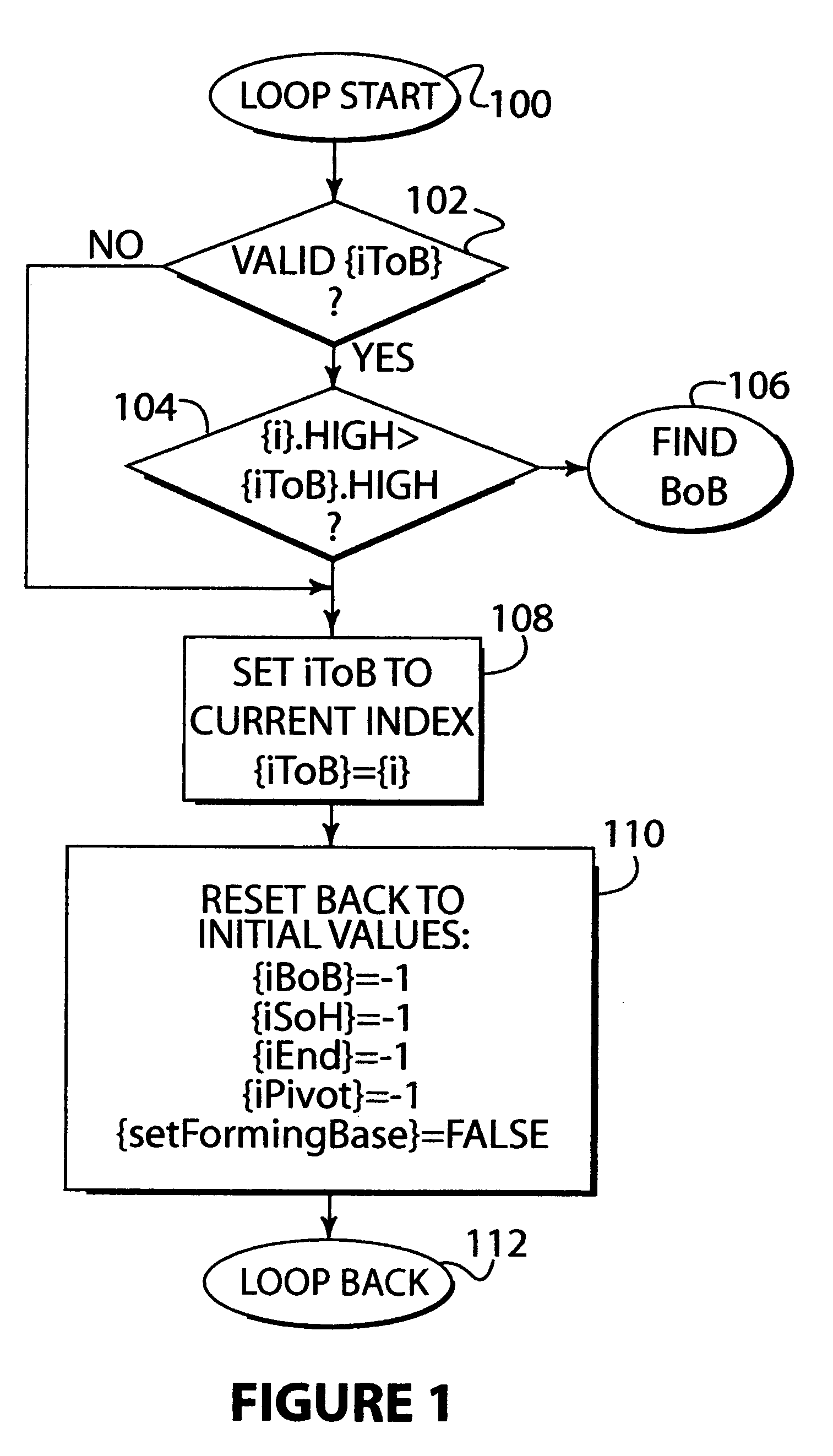 System and method for analyzing a waveform to detect specified patterns