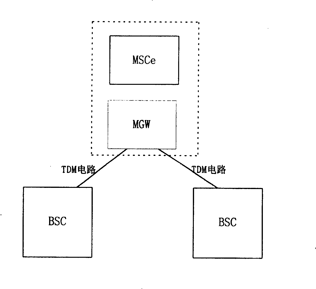 Channel switching method