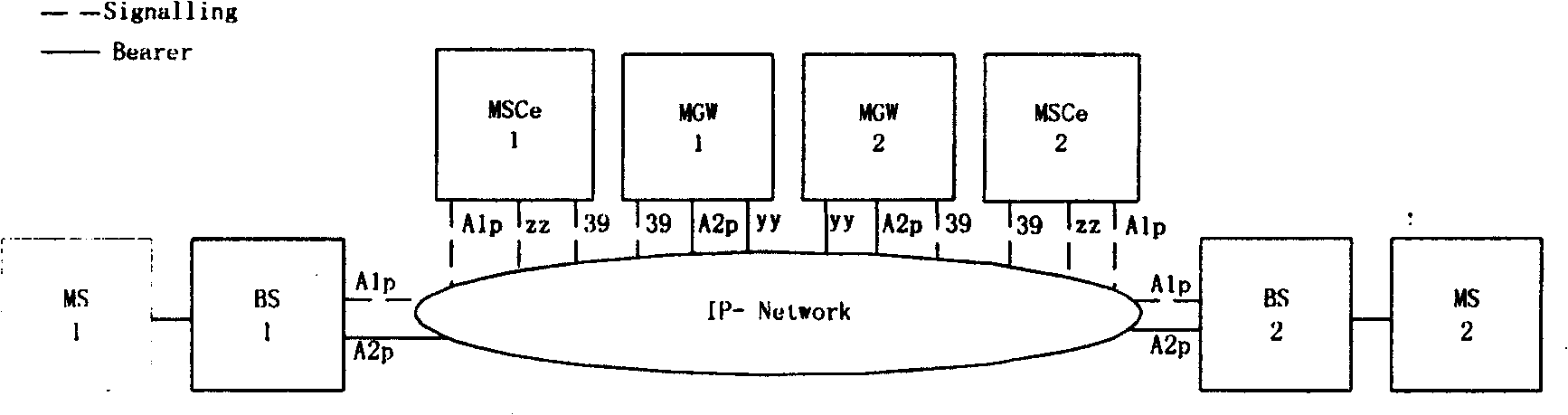 Channel switching method