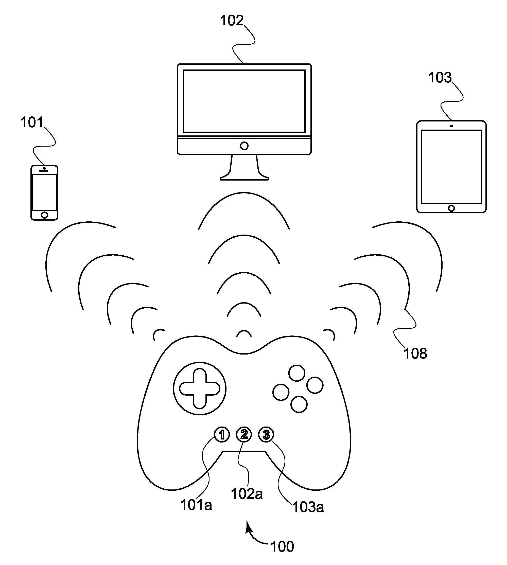 Game controller adapted for a multitude of gaming platforms