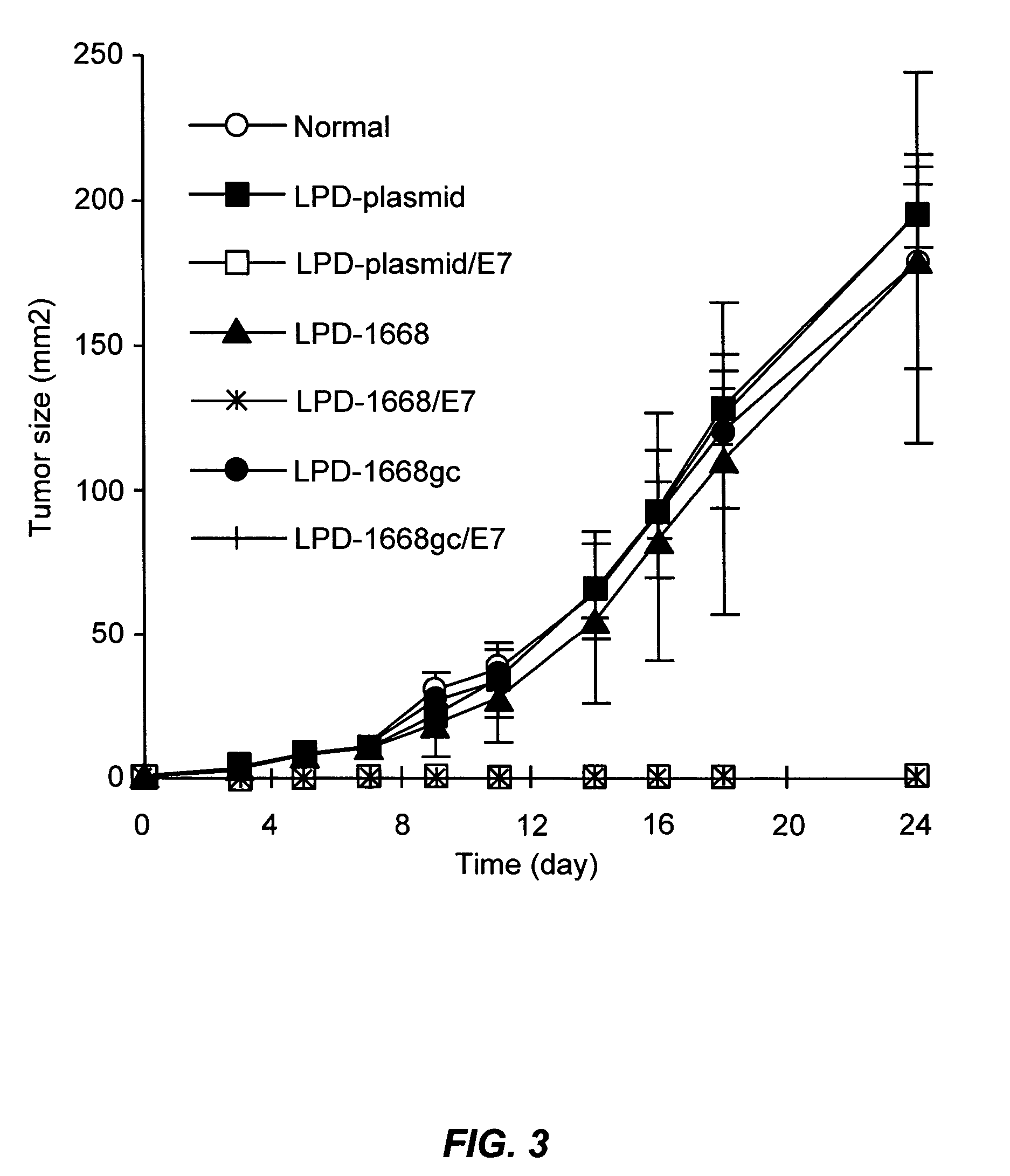 Antigen delivery compositions and methods of use