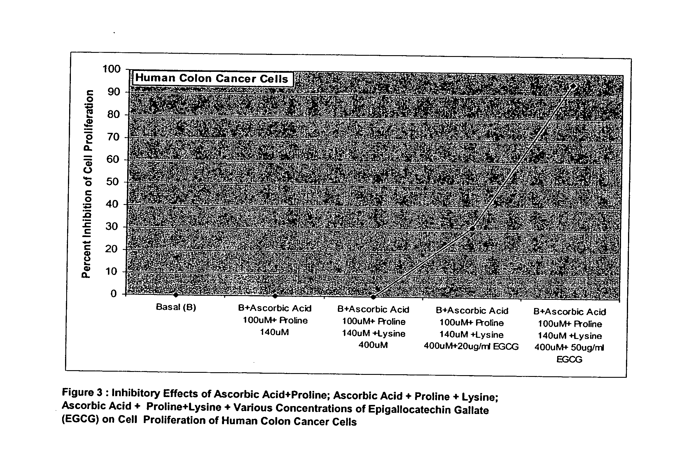 Composition and method for treatment of neoplastic diseases associated with elevated matrix metalloproteinase activities using catechin compounds