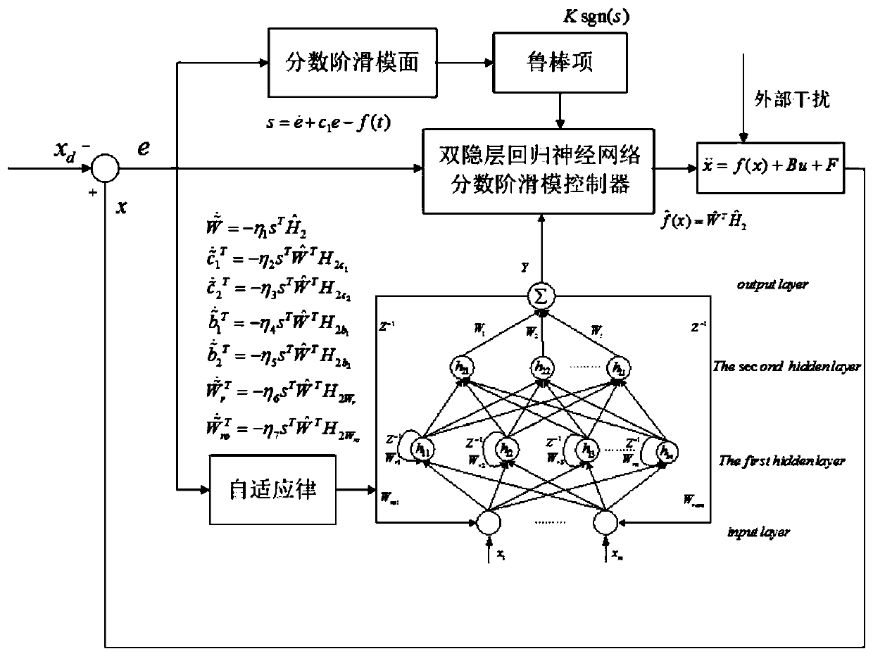 Single-phase active power filter control method