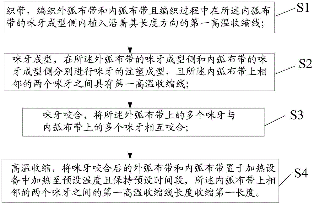 Curved zipper and manufacturing method thereof