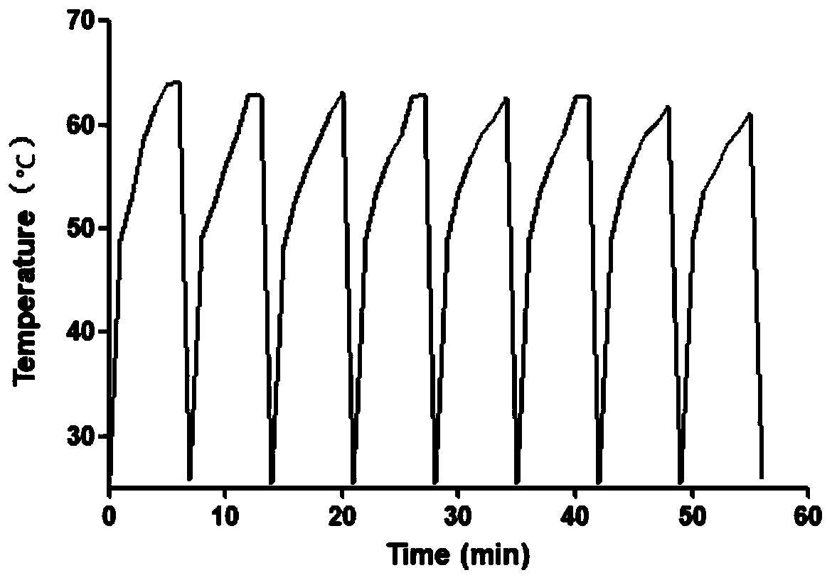 Method for in-situ synthesis of montmorillonite/gold nanorod composite materials