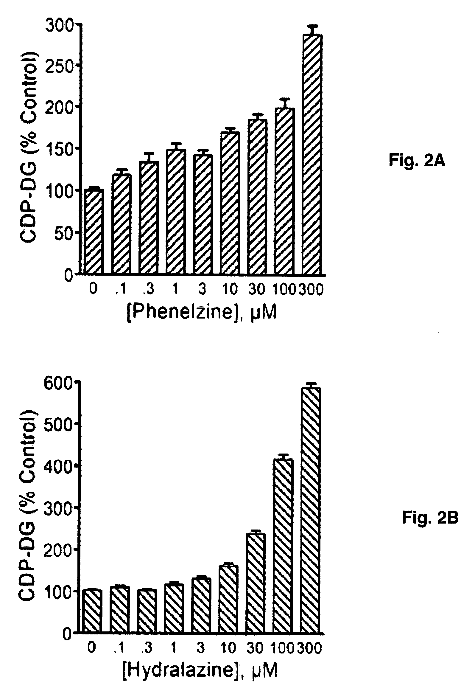 Manipulation of brain CDP-diacylglycerol and uses thereof