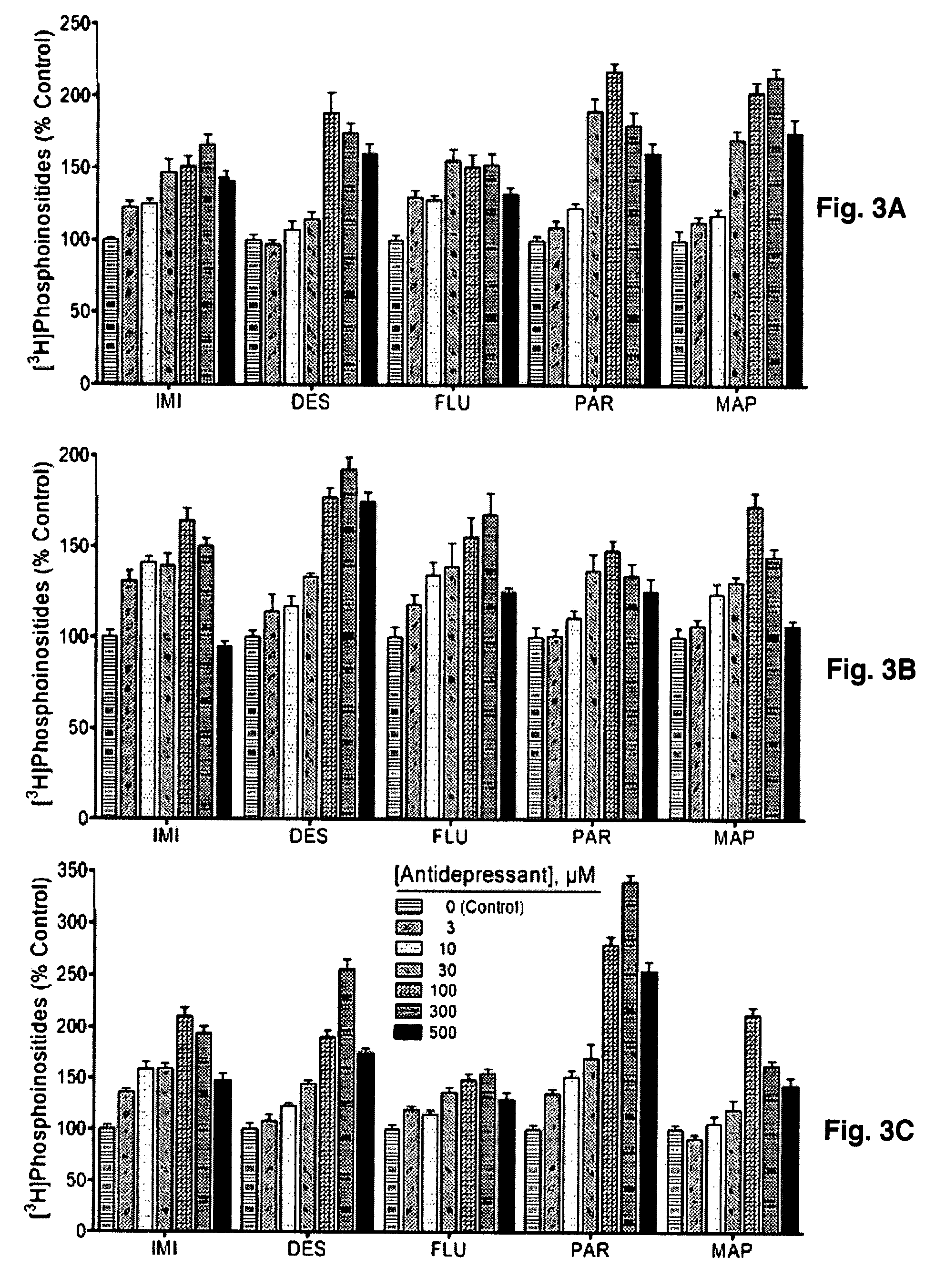 Manipulation of brain CDP-diacylglycerol and uses thereof