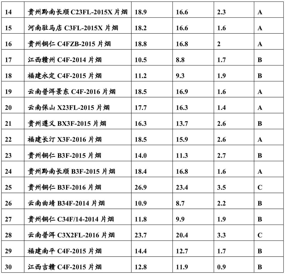 Over-alcoholized tobacco strip treatment method