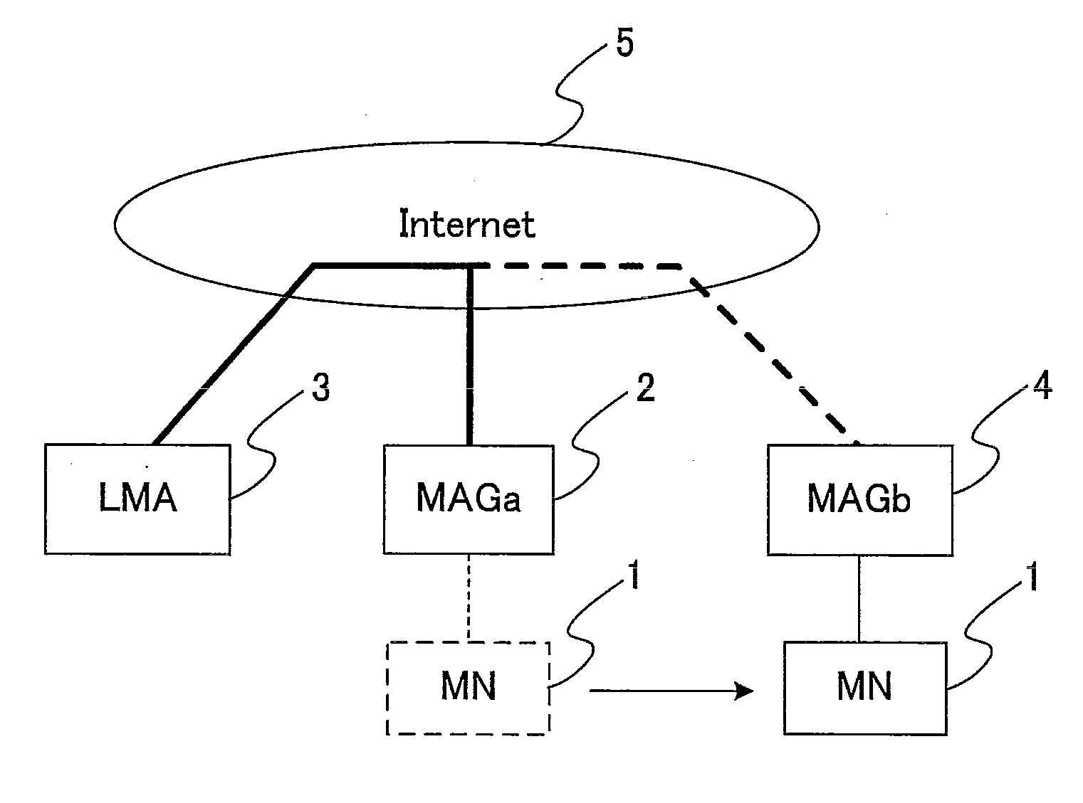 Communication system, control apparatus and router using network-based IP mobility protocol and communication method for the same